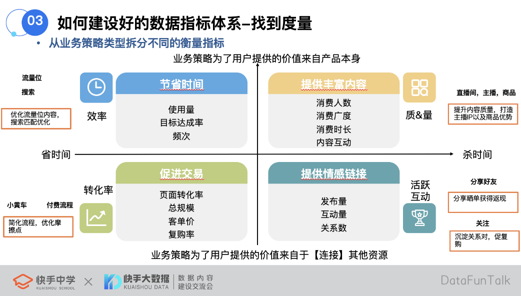 快手如何搭建一个好的数据指标体系？