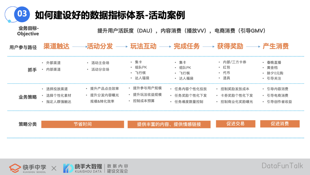 快手如何搭建一个好的数据指标体系？