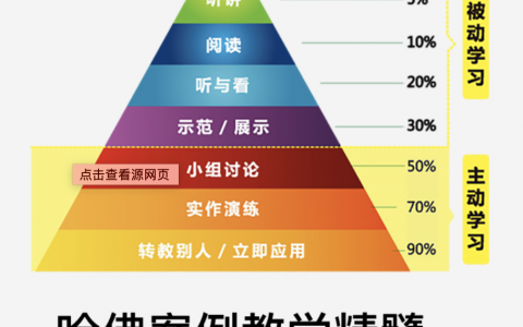 费曼学习法：输出倒逼输入