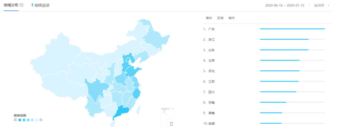 竞品分析报告：Keep VS 咕咚