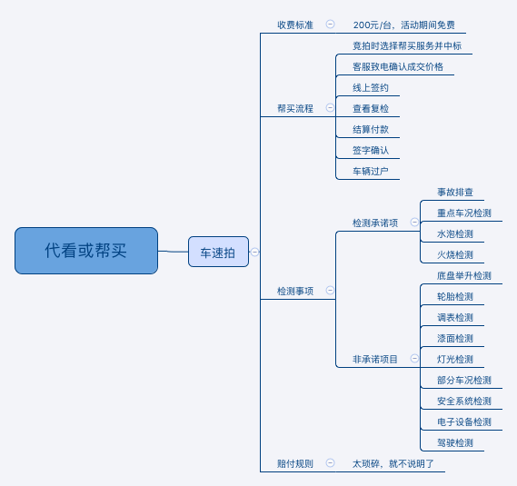 优秀的产品体验报告该怎么写？