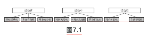 如何成为一个运营大牛