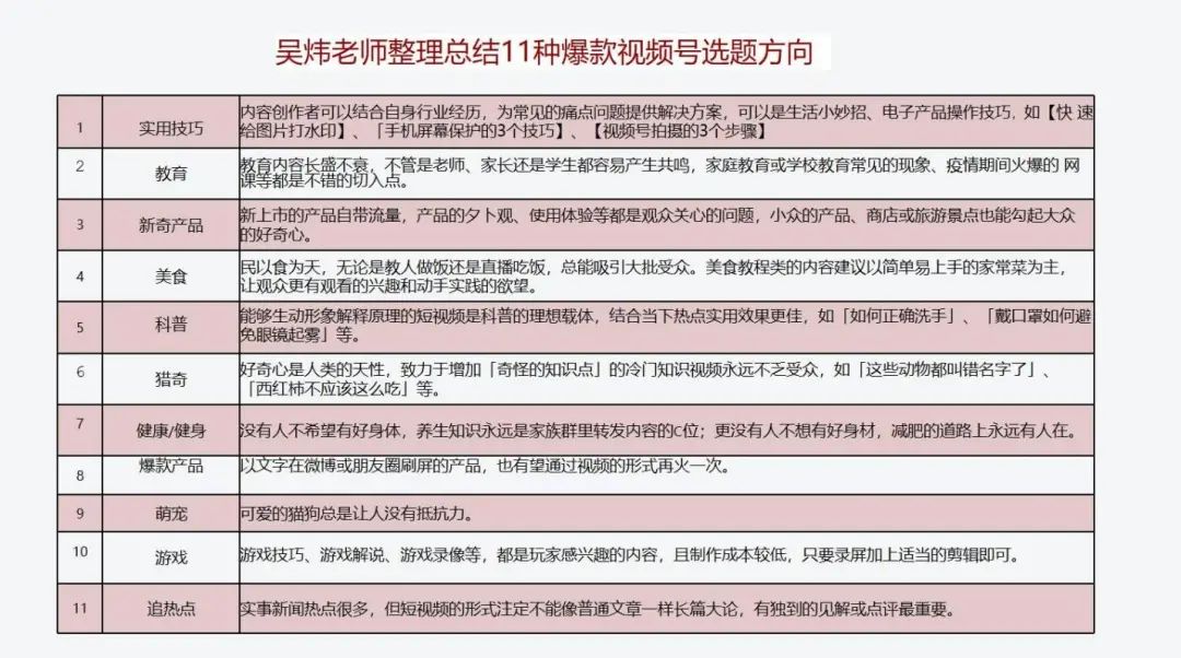 视频号运营 108 招