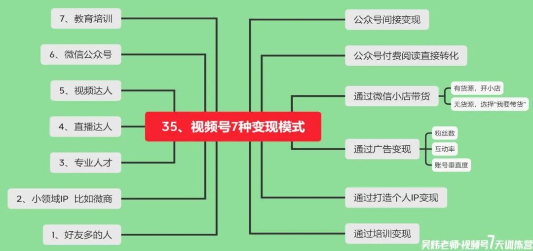视频号运营 108 招