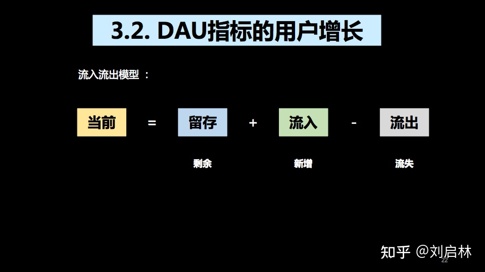 DAU指标的原理、方法论和应用