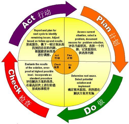 20大组织管理分析工具模型一览