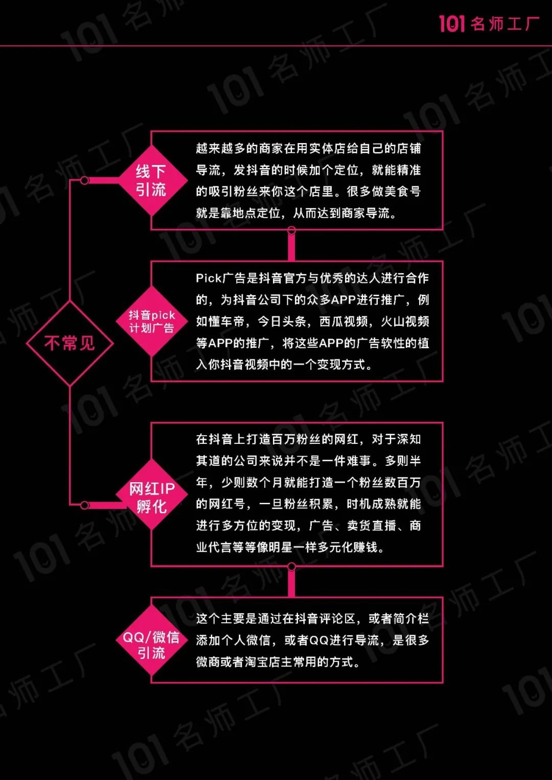 短视频爆粉手册指南！