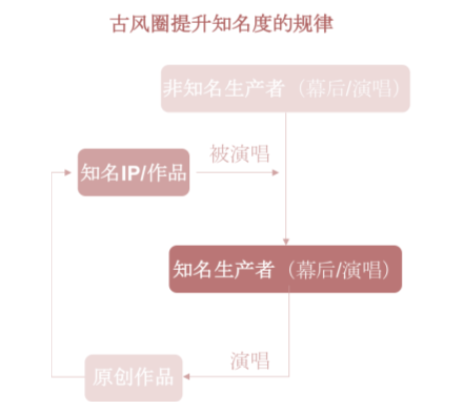 行业分析如何快速入门？