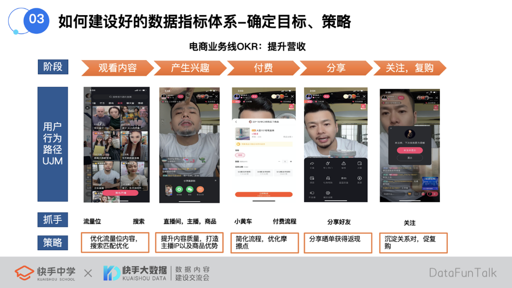 快手如何搭建一个好的数据指标体系？