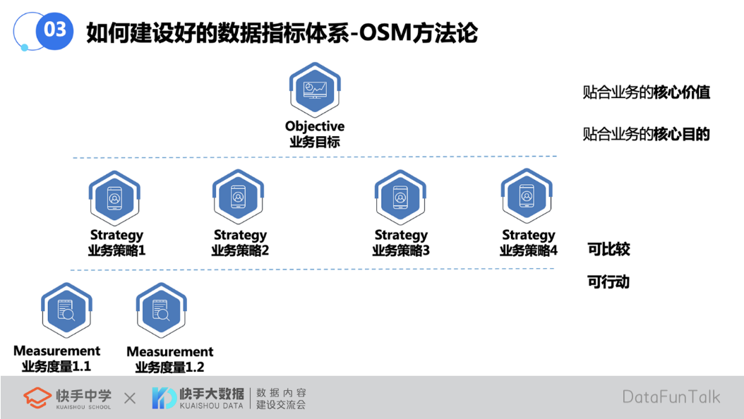 快手如何搭建一个好的数据指标体系？
