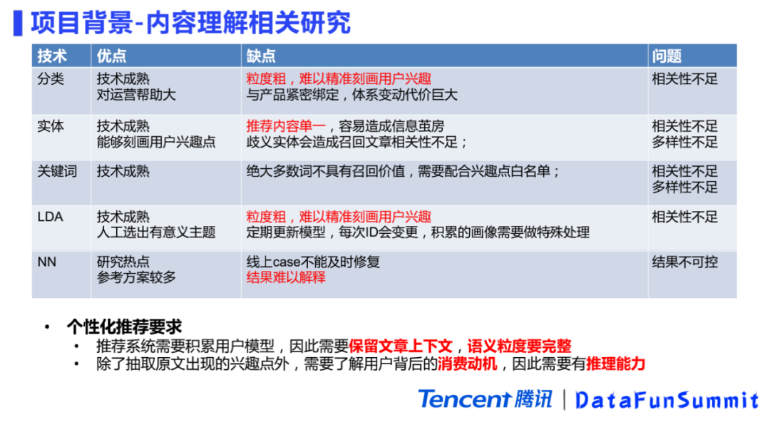 腾讯基于兴趣点图谱的内容理解