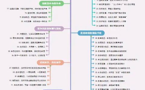 100个经典管理定律