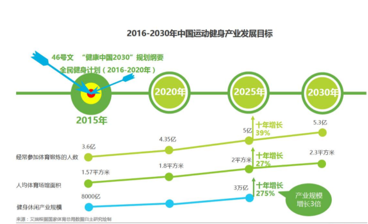 竞品分析报告：Keep VS 咕咚