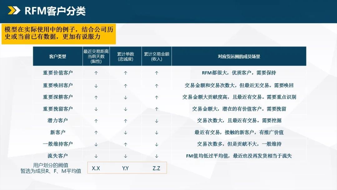 一文理解用户体系、会员体系的运营框架