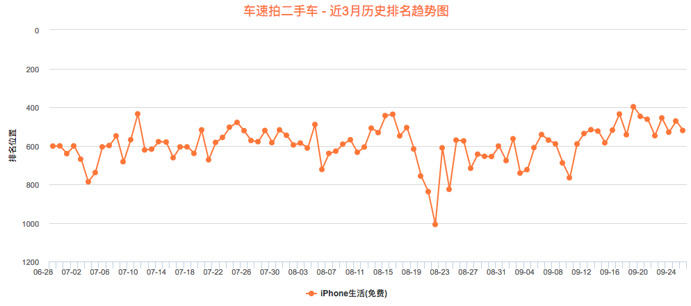 优秀的产品体验报告该怎么写？