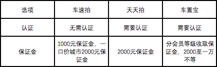 优秀的产品体验报告该怎么写？