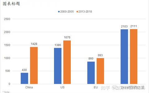 什么是“麦肯锡标签法”？