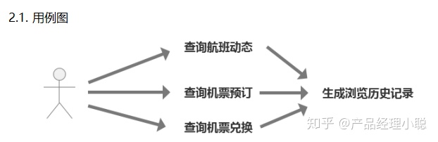 标准的产品需求文档在这里!(详细说明版)(1) 标准的产品需求文档在这里!(详细说明版)(1)