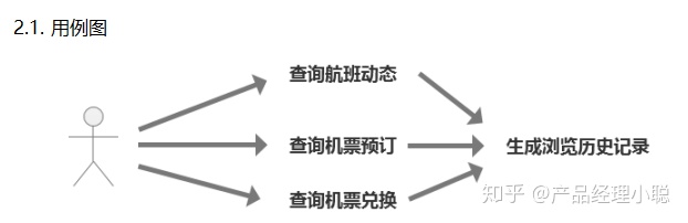 标准的产品需求文档在这里！（详细说明版）（1）