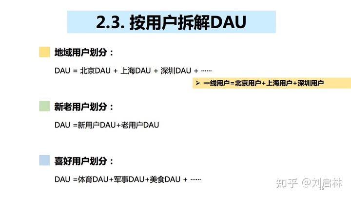 DAU指标的原理、方法论和应用