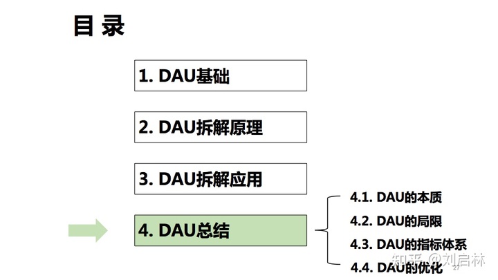 DAU指标的原理、方法论和应用