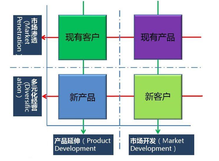 20大组织管理分析工具模型一览