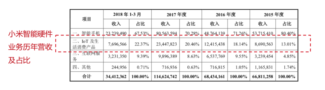 行业分析如何快速入门？