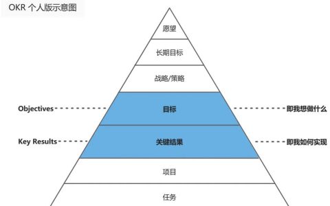 如何制定个人版OKR？