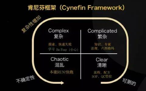 领导力的7个层次，越复杂越要往高走