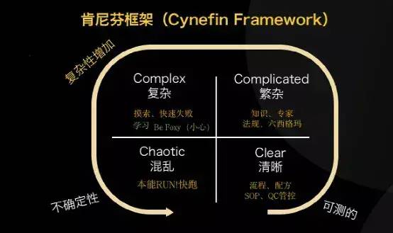 领导力的7个层次，越复杂越要往高走