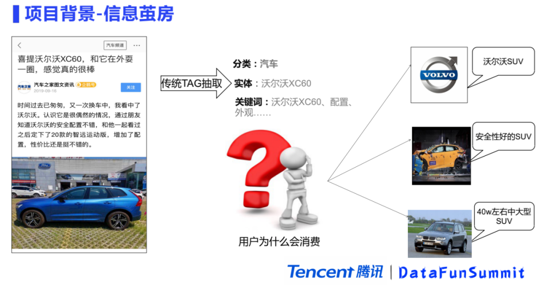 腾讯基于兴趣点图谱的内容理解