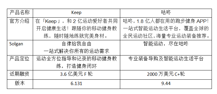 竞品分析报告：Keep VS 咕咚