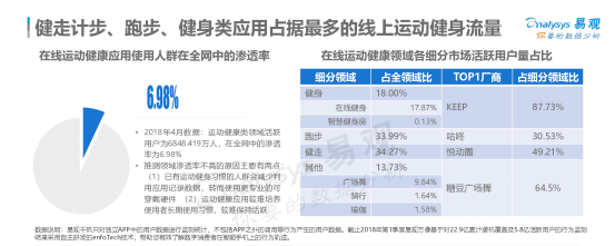 竞品分析报告：Keep VS 咕咚