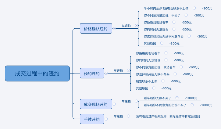 优秀的产品体验报告该怎么写？