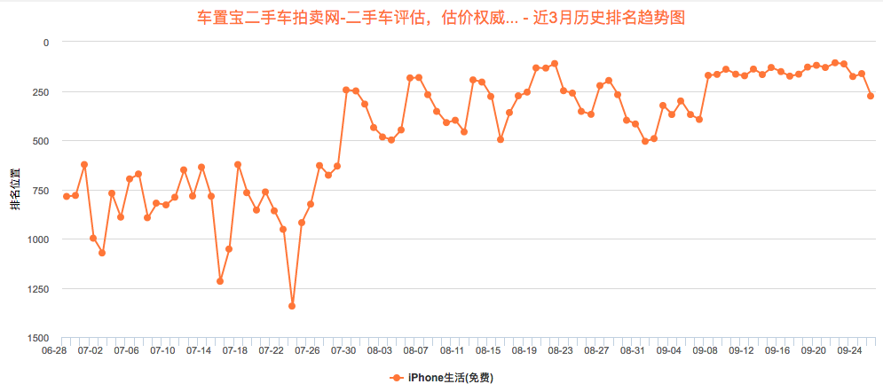 优秀的产品体验报告该怎么写？