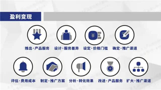 微信社群运营思维导图