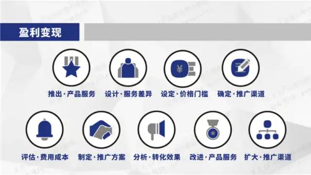 微信社群运营思维导图