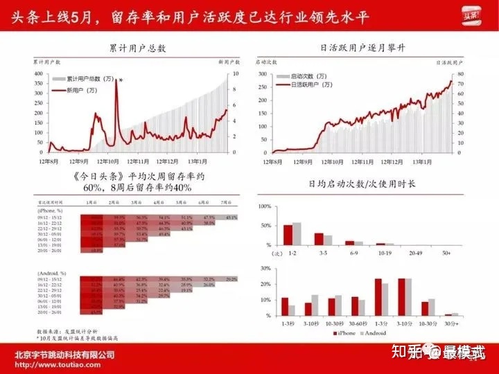 字节跳动（今日头条）创业阶段的商业计划书