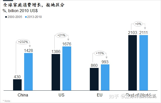 什么是“麦肯锡标签法”？