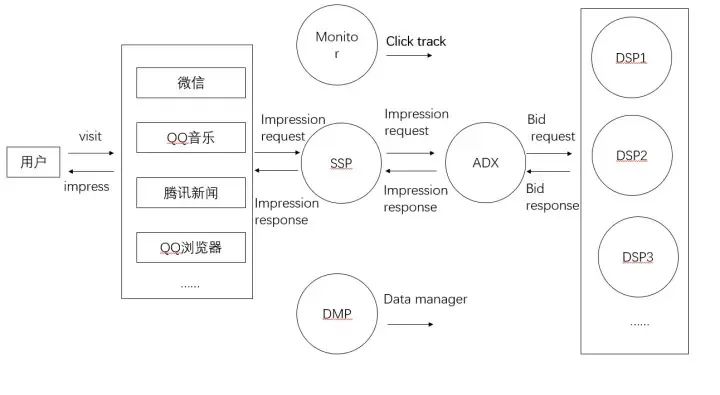 一文读懂互联网产品商业化