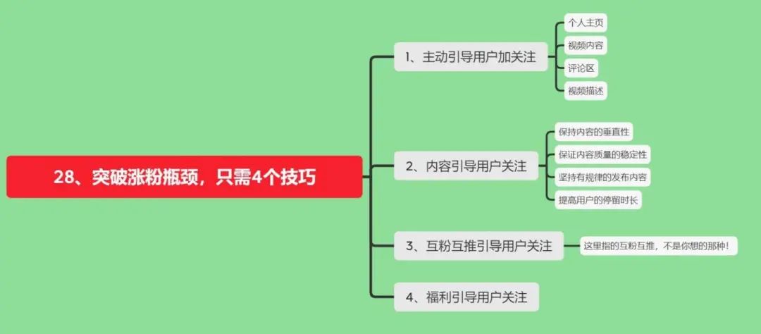 视频号运营 108 招