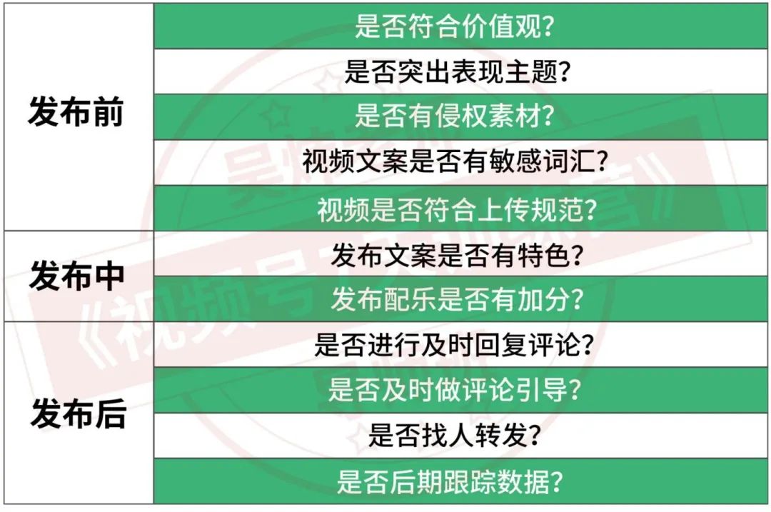 视频号运营 108 招