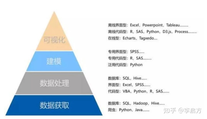 作为面试官，教你数据分析简历该怎么写！