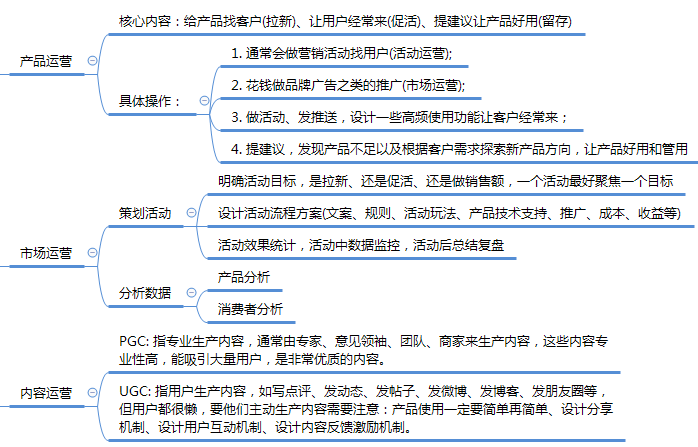 运营知识框架思维导图1.0（源文件直接送）