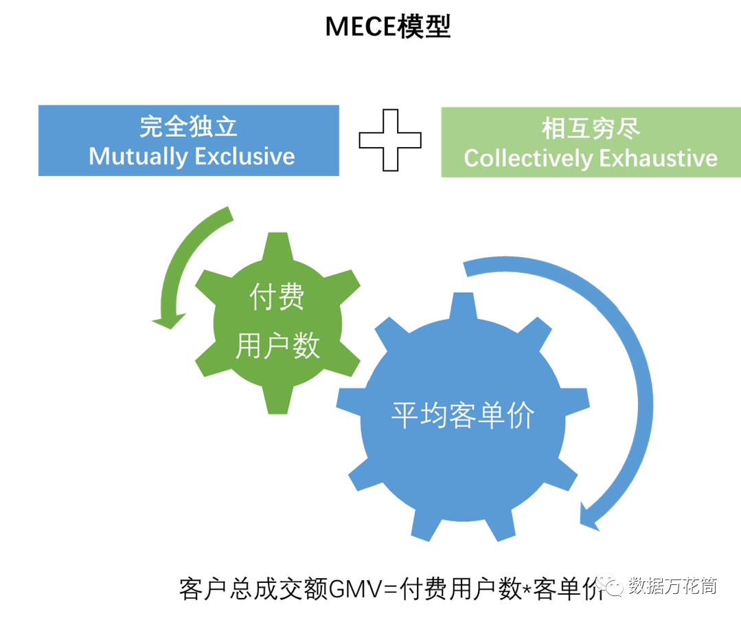 指标体系|四个模型教会你指标体系构建的方法