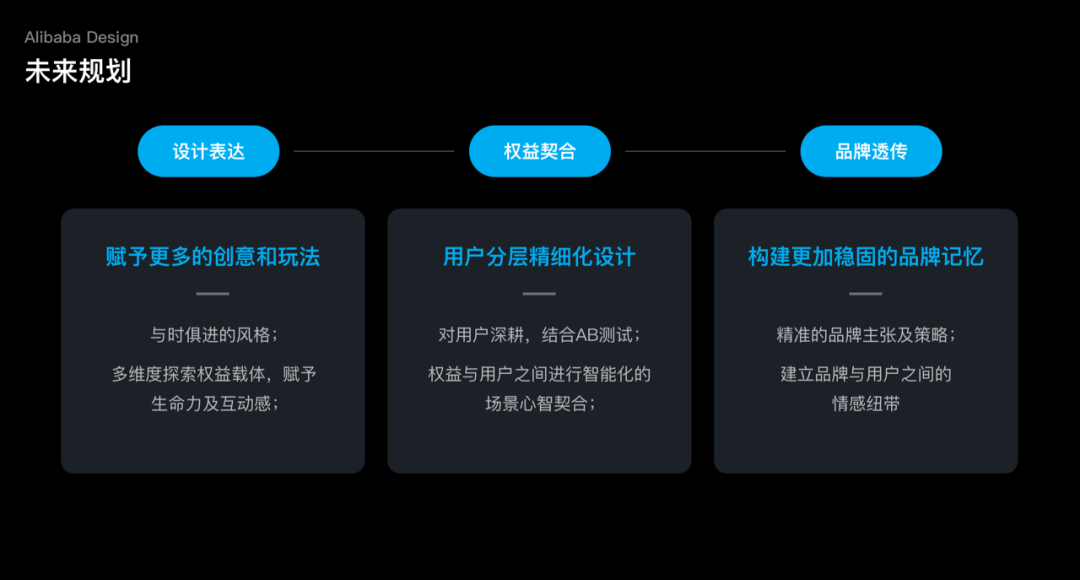 阿里本地生活: 探寻「权益价值设计」的奥秘