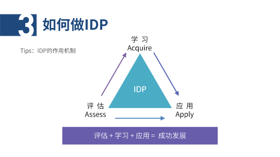 IDP个人发展计划怎么做？