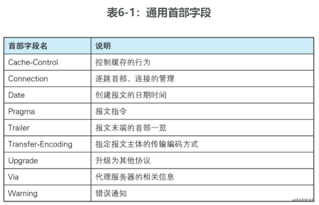 《图解HTTP》读书笔记