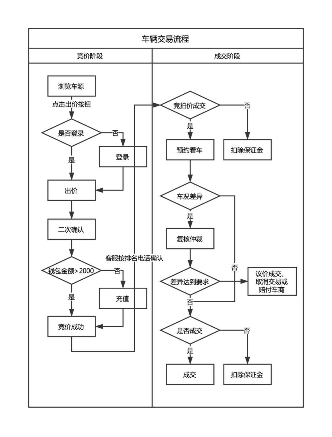 优秀的产品体验报告该怎么写？