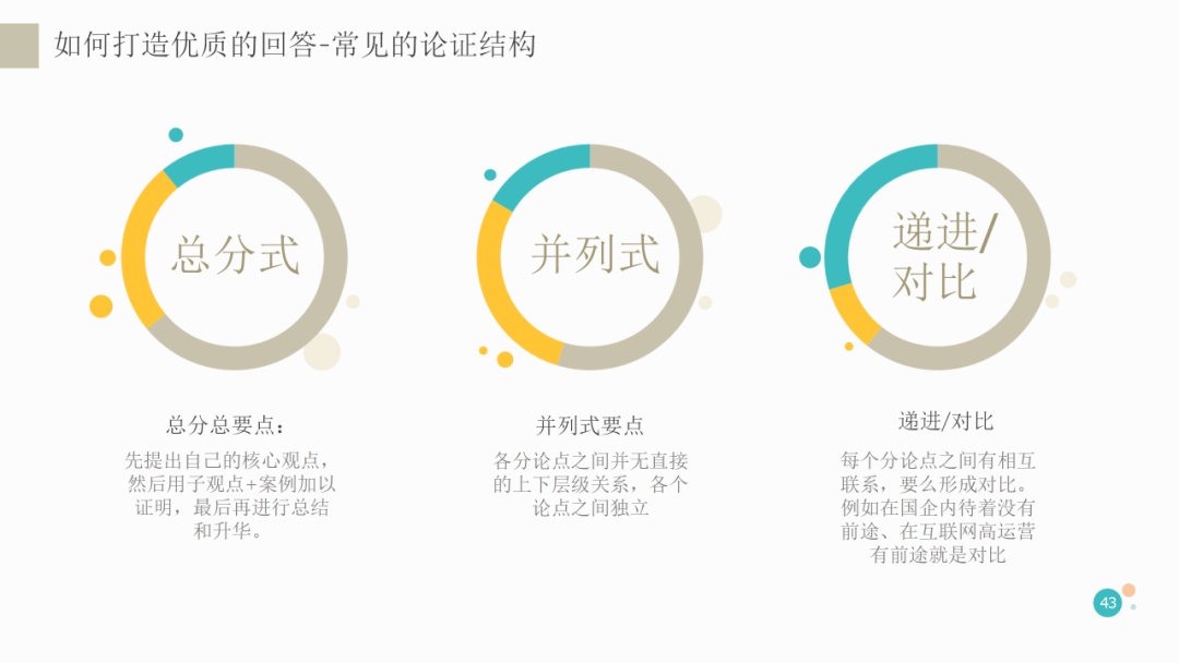 2021知乎运营全攻略！